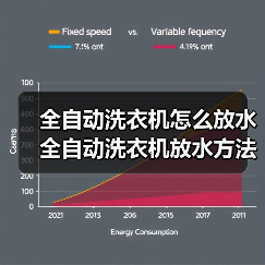 全自动洗衣机怎么放水 全自动洗衣机放水方法【详解】