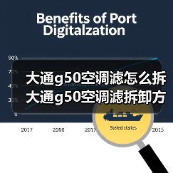 大通g50空调滤怎么拆 大通g50空调滤拆卸方法【详解】(图2) 大通g50空调滤怎么拆 大通g50空调滤拆卸方法【详解】(图2)