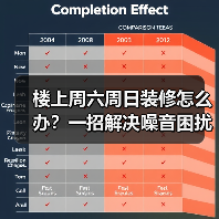 楼上周六周日装修怎么办?一招解决噪音困扰(图2) 楼上周六周日装修怎么办?一招解决噪音困扰(图2)