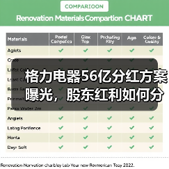 格力电器56亿分红方案曝光，股东红利如何分配？