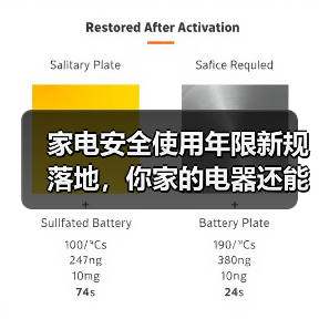家电安全使用年限新规落地，你家的电器还能用多久？（图4）