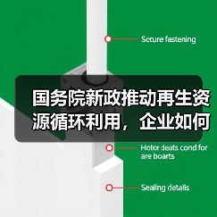 国务院新政推动再生资源循环利用，企业如何参与？（图2）
