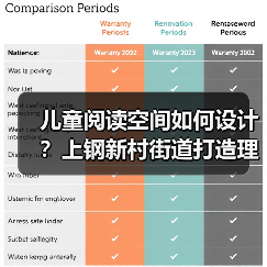 儿童阅读空间如何设计？上钢新村街道打造理想阅读区（图3）