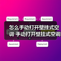 怎么手动打开壁挂式空调 手动打开壁挂式空调的方法【详解】(图4) 怎么手动打开壁挂式空调 手动打开壁挂式空调的方法【详解】(图4)