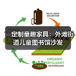 定制童趣家具:外滩街道儿童图书馆沙发(图4) 定制童趣家具:外滩街道儿童图书馆沙发(图4)