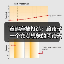 童趣座椅打造：给孩子一个充满想象的阅读天地