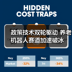 政策技术双轮驱动 养老机器人赛道加速破冰（图3）