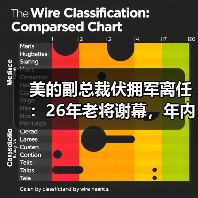 美的副总裁伏拥军离任：26年老将谢幕，年内多次高管调整预示什么？