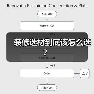 装修选材到底该怎么选？