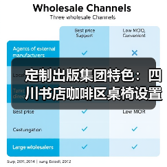 定制出版集团特色：四川书店咖啡区桌椅设置