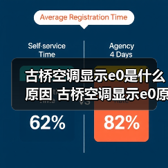 古桥空调显示e0是什么原因 古桥空调显示e0原因分析【详解】（图4）