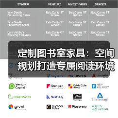 定制图书室家具:空间规划打造专属阅读环境(图2) 定制图书室家具:空间规划打造专属阅读环境(图2)