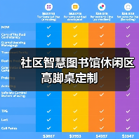 社区智慧图书馆休闲区高脚桌定制(图4) 社区智慧图书馆休闲区高脚桌定制(图4)