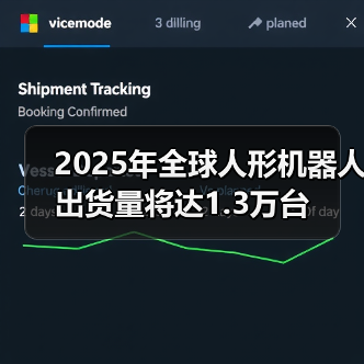 2025年全球人形机器人出货量将达1.3万台（图4）