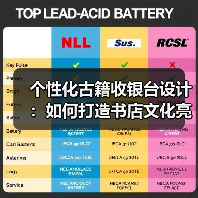 个性化古籍收银台设计:如何打造书店文化亮点?(图4) 个性化古籍收银台设计:如何打造书店文化亮点?(图4)