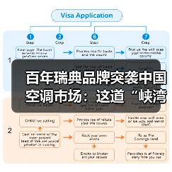 百年瑞典品牌突袭中国空调市场:这道“峡湾风”能吹热存量寒冬吗?(图2) 百年瑞典品牌突袭中国空调市场:这道“峡湾风”能吹热存量寒冬吗?(图2)