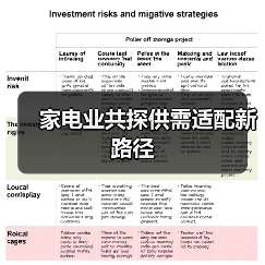 家电业共探供需适配新路径(图4) 家电业共探供需适配新路径(图4)
