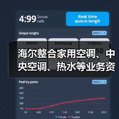海尔整合家用空调、中央空调、热水等业务资源,开启“大暖通”布局(图4) 海尔整合家用空调、中央空调、热水等业务资源,开启“大暖通”布局(图4)