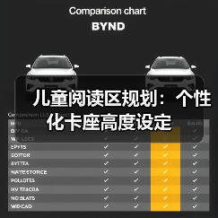儿童阅读区规划：个性化卡座高度设定