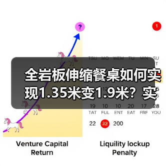 全岩板伸缩餐桌如何实现1.35米变1.9米?实用设计提升空间利用率(图2) 全岩板伸缩餐桌如何实现1.35米变1.9米?实用设计提升空间利用率(图2)