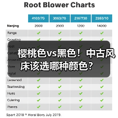 樱桃色vs黑色！中古风床该选哪种颜色？