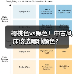 樱桃色vs黑色!中古风床该选哪种颜色?(图3) 樱桃色vs黑色!中古风床该选哪种颜色?(图3)
