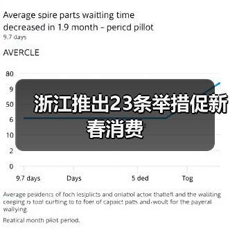 浙江推出23条举措促新春消费（图2）
