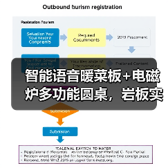 智能语音暖菜板+电磁炉多功能圆桌,岩板实木面板一应俱全(图2) 智能语音暖菜板+电磁炉多功能圆桌,岩板实木面板一应俱全(图2)