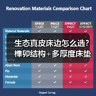 生态真皮床边怎么选?榫卯结构+多厚度床垫适配方案(图2) 生态真皮床边怎么选?榫卯结构+多厚度床垫适配方案(图2)