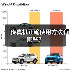 传真机正确使用方法有哪些?(图3) 传真机正确使用方法有哪些?(图3)