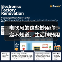 电吹风的这些妙用你一定不知道，生活神器用法全解析