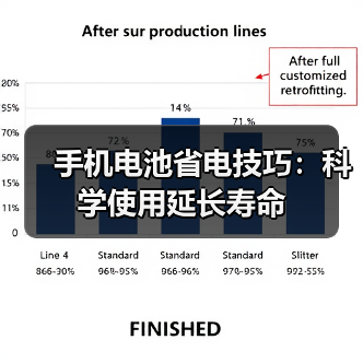 手机电池省电技巧：科学使用延长寿命