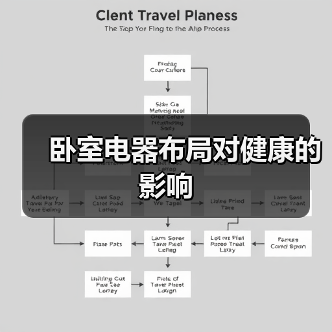 卧室电器布局对健康的影响（图4）