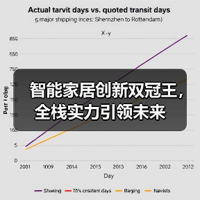 智能家居创新双冠王，全栈实力引领未来