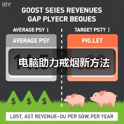 电脑助力戒烟新方法
