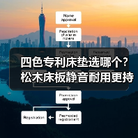 四色专利床垫选哪个？松木床板静音耐用更持久