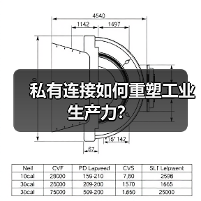 私有连接如何重塑工业生产力？（图2）
