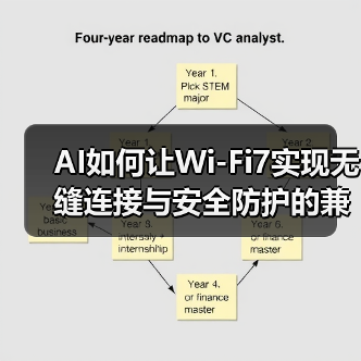 AI如何让Wi-Fi7实现无缝连接与安全防护的兼得?(图3) AI如何让Wi-Fi7实现无缝连接与安全防护的兼得?(图3)