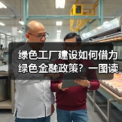 绿色工厂建设如何借力绿色金融政策?一图读懂支持要点(图3) 绿色工厂建设如何借力绿色金融政策?一图读懂支持要点(图3)