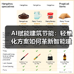 AI赋能建筑节能:轻量化方案如何革新智能建筑?(图2) AI赋能建筑节能:轻量化方案如何革新智能建筑?(图2)