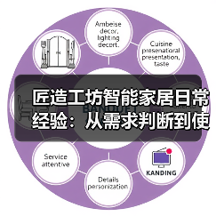 匠造工坊智能家居日常经验:从需求判断到使用维护全攻略(图4) 匠造工坊智能家居日常经验:从需求判断到使用维护全攻略(图4)