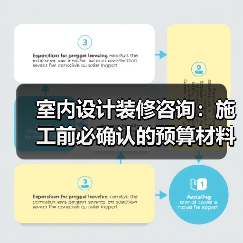 室内设计装修咨询：施工前必确认的预算材料风格细节（图2）