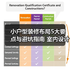 小户型装修布局5大要点与避坑指南 室内设计装修咨询(图1) 小户型装修布局5大要点与避坑指南 室内设计装修咨询(图1)