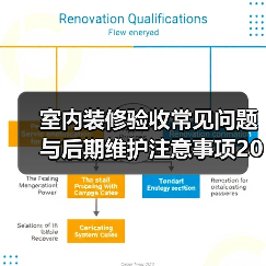 室内装修验收常见问题与后期维护注意事项2026(图3) 室内装修验收常见问题与后期维护注意事项2026(图3)