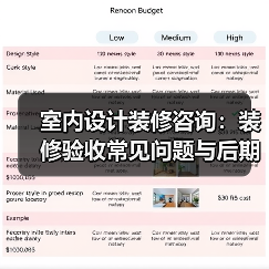 室内设计装修咨询:装修验收常见问题与后期维护指南(图1) 室内设计装修咨询:装修验收常见问题与后期维护指南(图1)