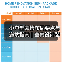 小户型装修布局要点与避坑指南 | 室内设计装修咨询(图3) 小户型装修布局要点与避坑指南 | 室内设计装修咨询(图3)